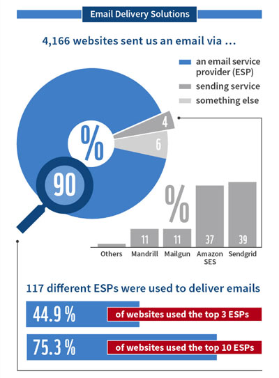 esp-usage-stats