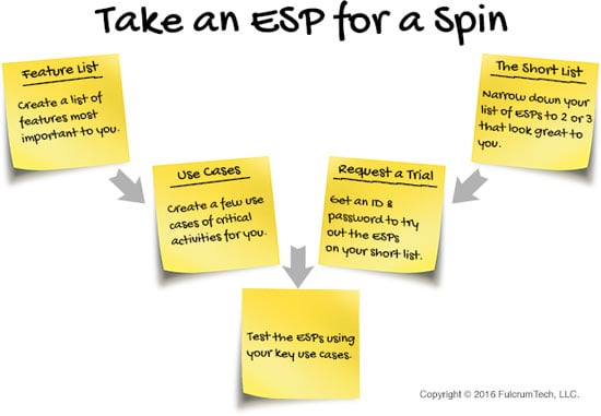 esp demo trial fulcrumtech