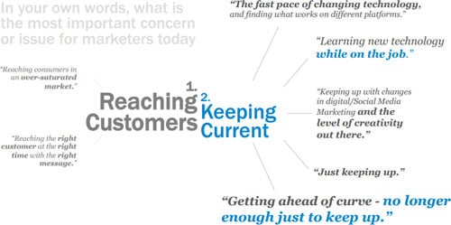 keeping_current_email_marketing