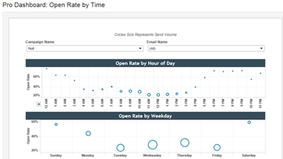email-openrate-by-time