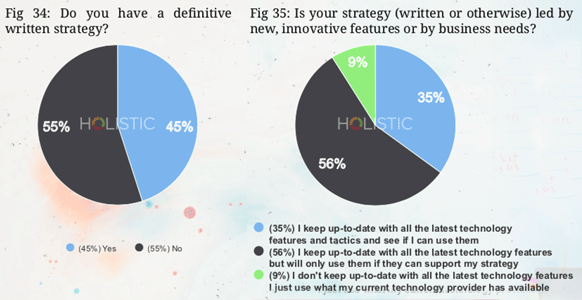  Esp email marketing strategic planning stats