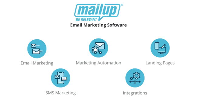 funciones del software de email marketing de Mailup