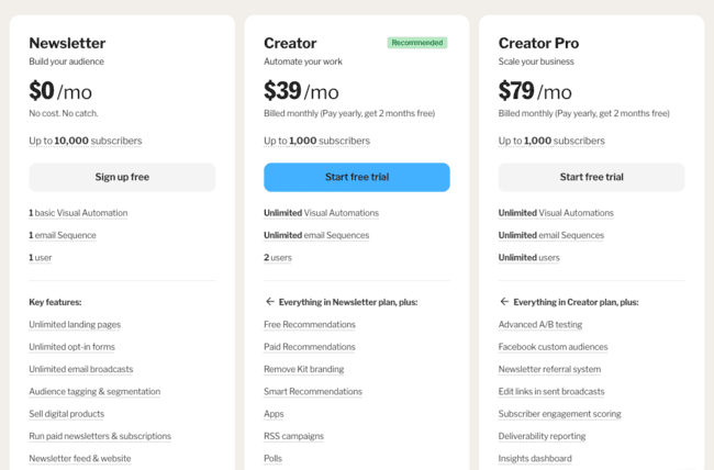 Kit pricing and plans