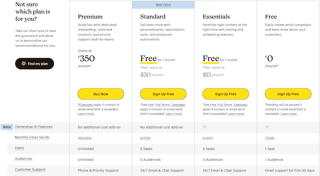 Mailchimp email marketing pricing plans cost