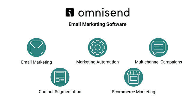 Omnisend core features