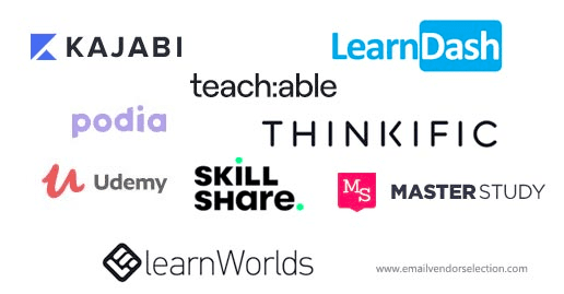 plataformas de cursos online